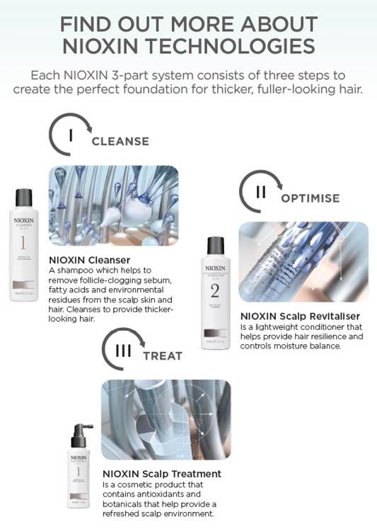 Find out more about Nioxin technologies - each Nioxin 3-part system consists of three steps to create the perfect foundation for thinker, fuller-looking hair. Cleanse, Optimise & Treat